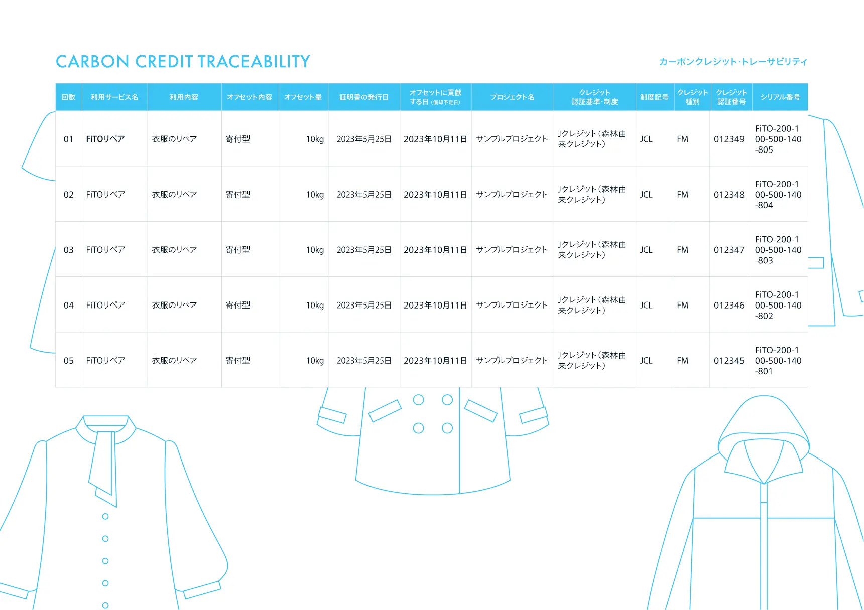 カーボンクレジット・トレーサビリティを示す表が記載されたイメージ画像
